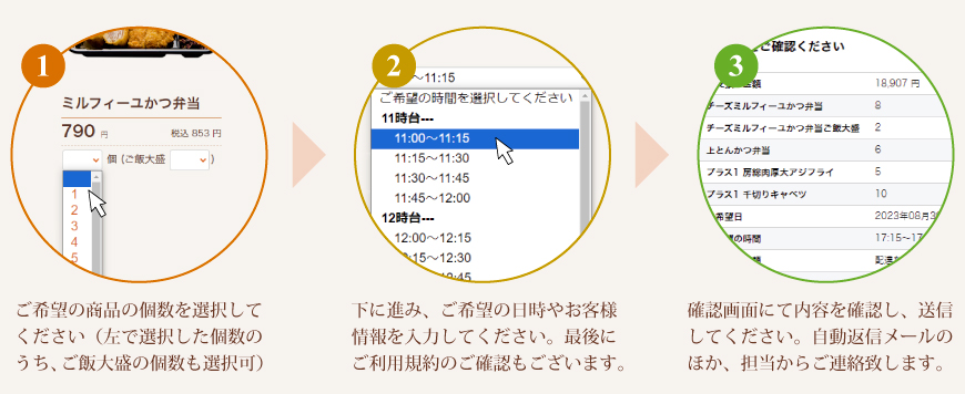 ご注文方法・手順　ご希望の商品の個数を選択してください。下に進み、ご希望の日時やお客様情報を入力してください。最後にご利用規約のご確認もございます。