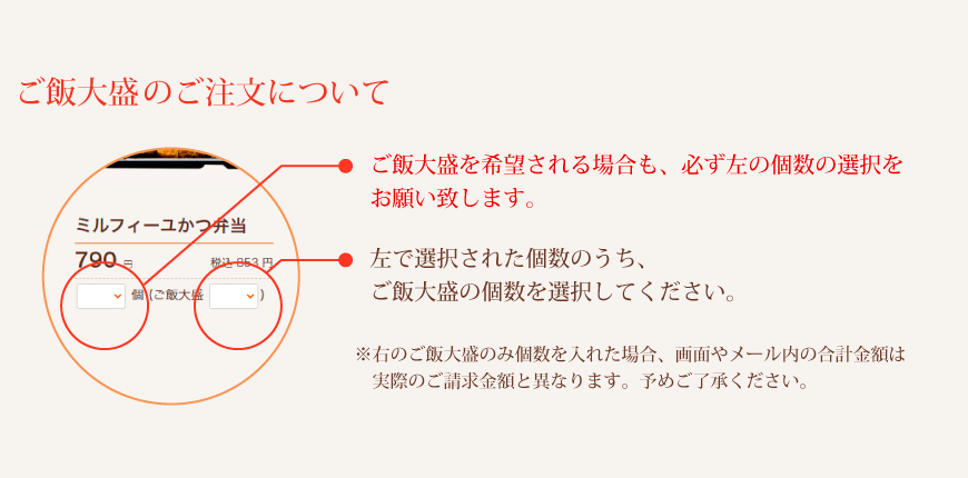 ご飯大盛のご注文方法　ご飯大盛を希望される場合も、必ず左の個数の選択をお願い致します。左で選択された個数のうち、ご飯大盛の個数を選択してください。